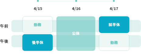 半日休暇制度の取得例