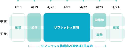 リフレッシュ休暇の取得例